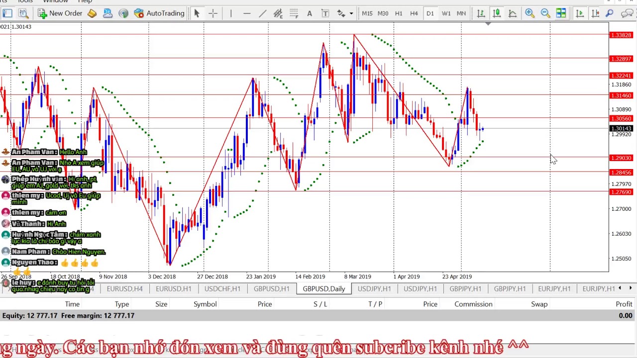 Livestream nhận định Forex - Gold hàng ngày