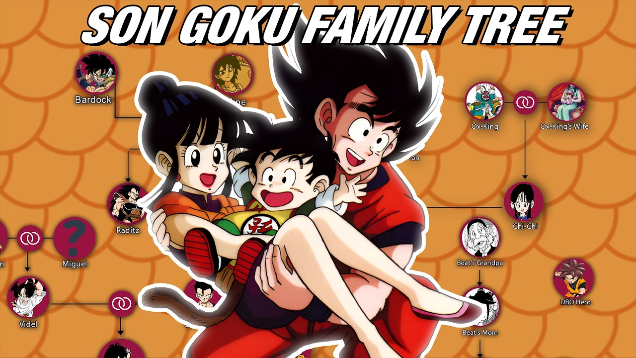 The Complete Goku Family Tree Explained!