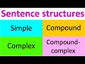 Types of sentence structures | Simple, Compound, Complex & Compound-complex