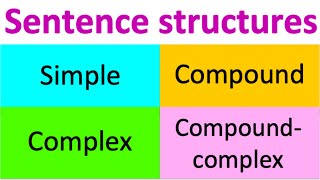 Types of sentence structures | Simple, Compound, Complex & Compound-complex