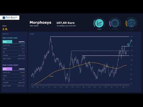 MorphoSys – Dünnes Eis?!