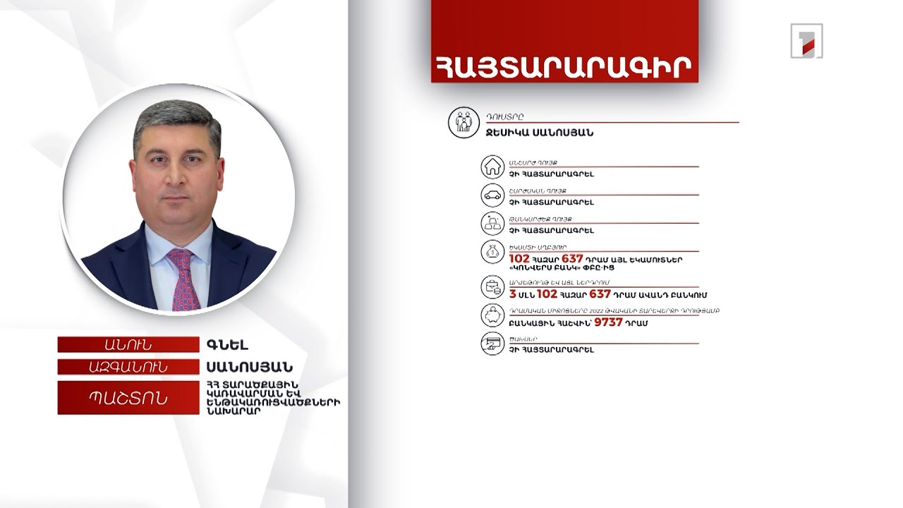 10 մլն դրամ, 150 հազար ռուբլի. ՀՀ ՏԿԵ նախարար Գնել Սանոսյանի հայտարարագիրը