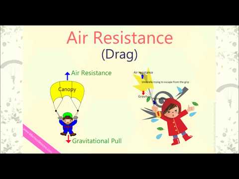 Air Resistance For Kids What Is Air Resistance Physics For Kids