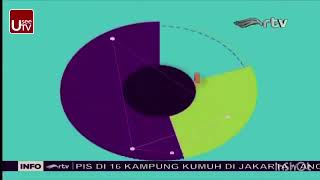 Download lagu Kompilasi Endcap B Channel RTV 2010-2024 mp3