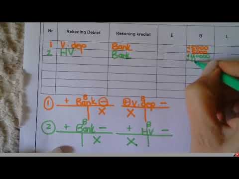 Gr 10 Nuwe kontanttransaksies 1 EBL