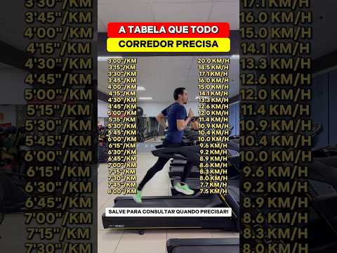 Tabela de Ritmos: Descubra Seu Pace x Velocidade na Esteira