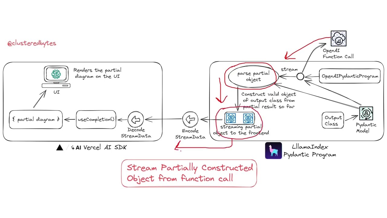 Ai Backend Generator
