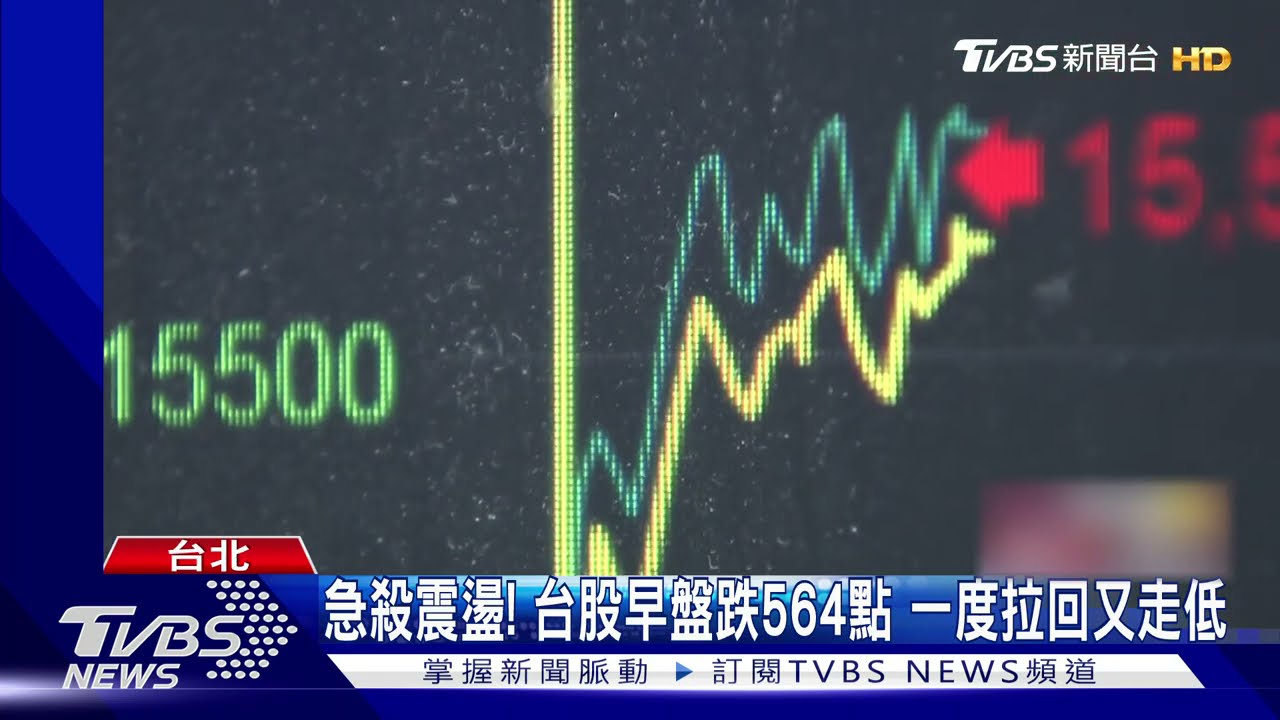 震盪！台積電一度翻紅　台股跌564點後急拉