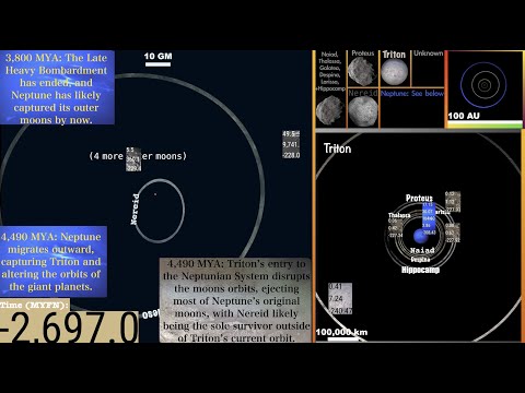 Timeline of Neptune and its Moons: A Graphic Timelapse