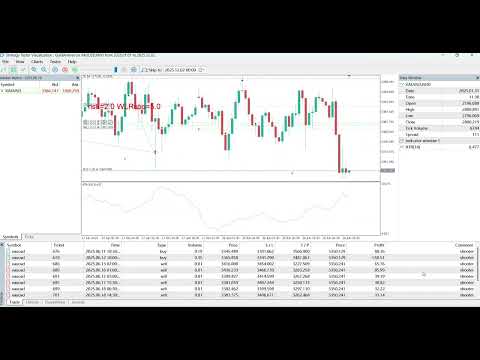 Video GOLD Animal mt4