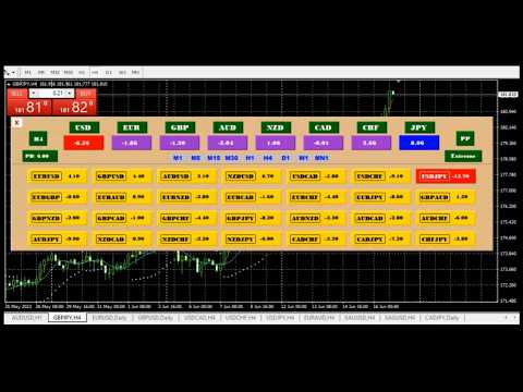 Video Forex Currency Power Index FCPI Indicator for MT4