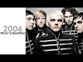 Top 50 Most Streamed Songs From 2006