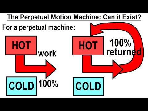 Can You Believe It 27 What is Time