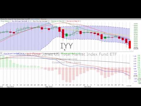 Friday, November 4, 2016, Stock Chart Training & Trends