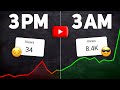 What is The Best Time to Upload YouTube Videos? (REAL SECRET)