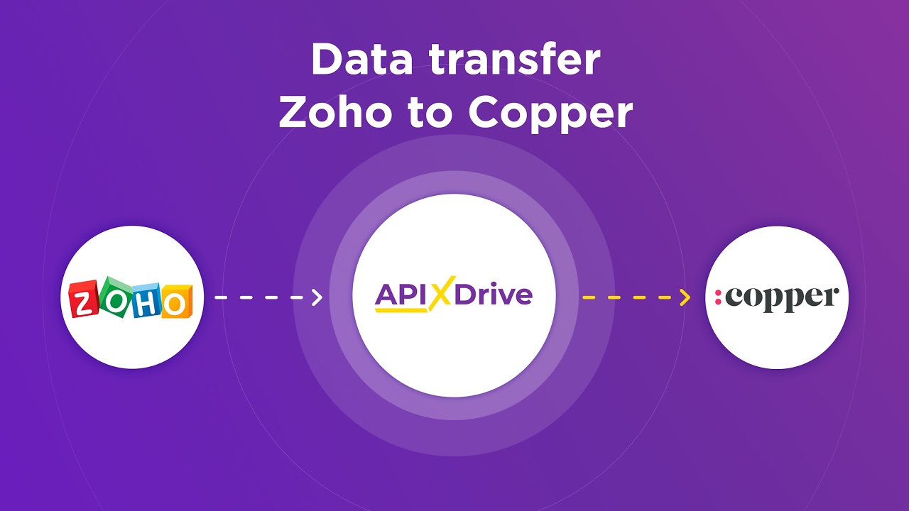 How to Connect Zoho CRM to Copper (lead)