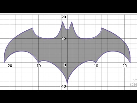 TOP 5 AMAZING GRAPHS IN MATHEMATICS