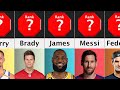 Comparison Richest Athletes 2022