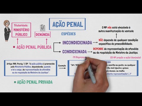 AÇÃO PENAL - Disposições Iniciais | Processo Penal | Aula 01