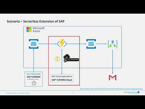 Serverless Side-by-Side Extensions with Azure Durable Functions - When stateful meets stateless