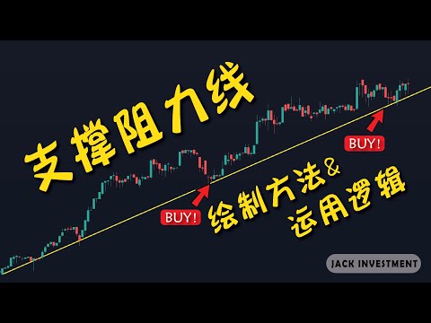 怎么画支撑阻力线？我如何借此判断股票买卖点？【支撑阻力PART 2 | 技术分析基础教学】（CC字幕）