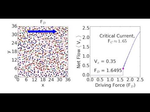 Hyperuniform Pinning Array IV Curve