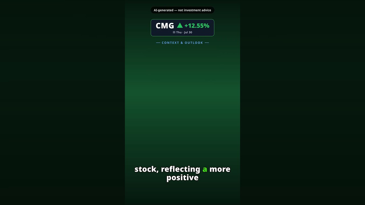 ¿Por qué se dispara Chipotle Mexican Grill? CMG +12.55%