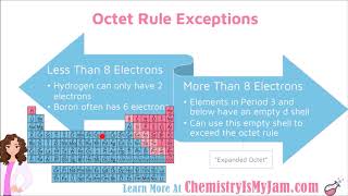 Lewis Structures   Octet Exceptions