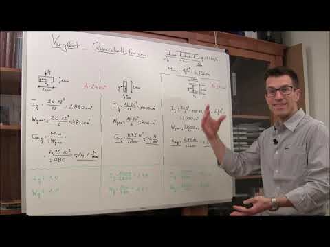 Vergleich von Querschnittsformen bei Biegung