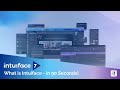 What is Intuiface? (90 second video)