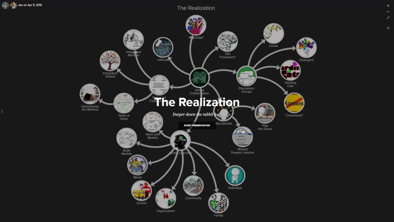 The Realization xRev - YouTube