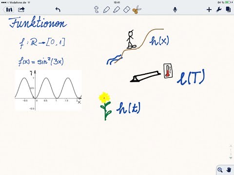 Funktionen - Was ist eine Funktion? Grundlagen - ganz konkret