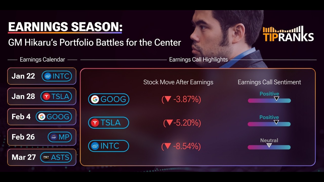 Checking Out Tipranks Tools! #sponsored