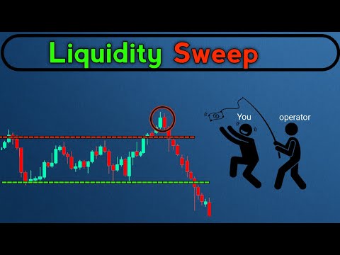 Liquidity sweep strategy | Smart money concept course