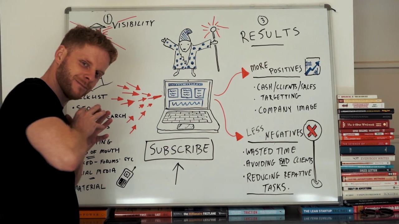 How a Website Can Help a Business