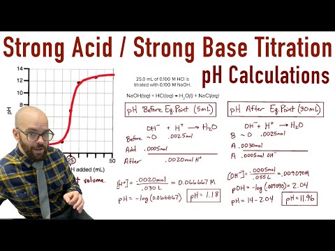 Strong Acid / Strong Base Titration Curve - All pH Calculations