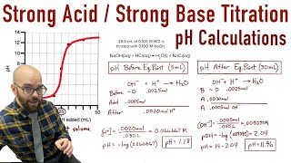 Strong Acid / Strong Base Titration Curve - All pH Calculations