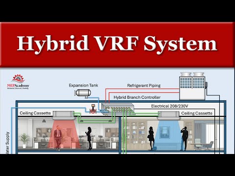 VRF 複合式系統是什麼?一分鐘讓你搞懂! (Hybrid VRF Systems Explained)