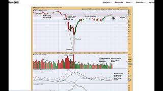 Download Lagu US OIL: Elliott Wave and Technical Analysis for week ending 15 January 2021 Thumbnail