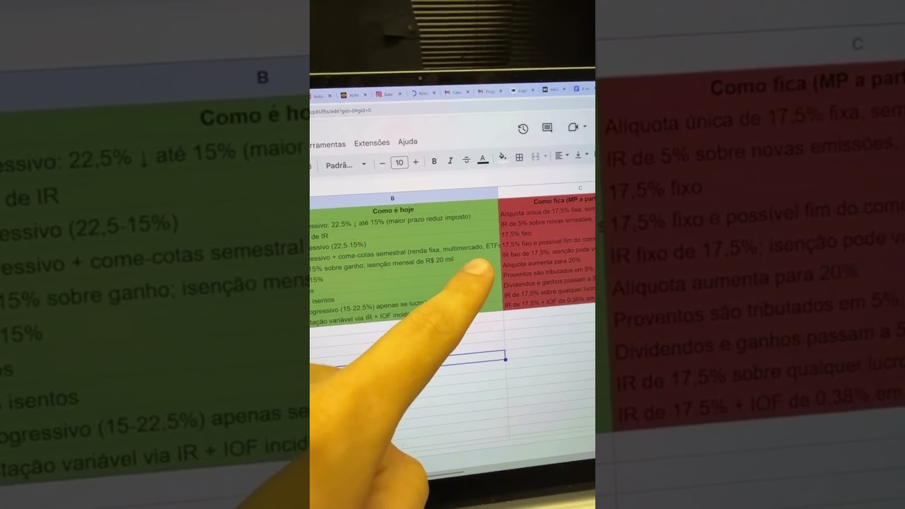 Como vai ficar sua rentabilidade agora? Novos impostos