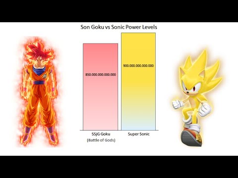 Goku vs Sonic Power Levels - Dragon Ball Z/Sonic