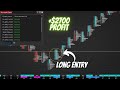 $2700 Profit Day Trading With Footprints - Delta Trap Strategy Variation