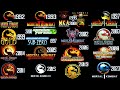 MORTAL KOMBAT 1 1 ALL INTRO 1992 2023 REMASTERED 4K