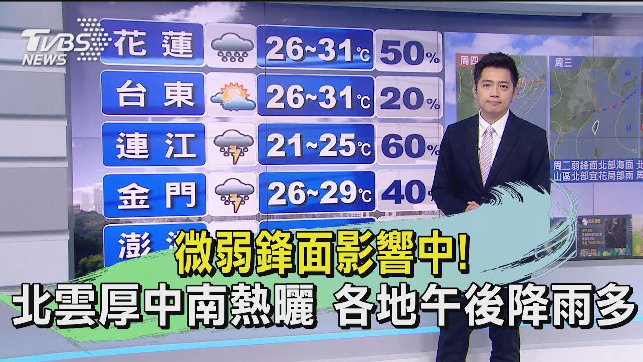 微弱鋒面影響中!北雲厚中南熱曬 各地午後降雨多