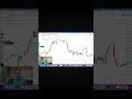 Ghanshyam Sir Chart Analysis Video Psychology Main Set Stock Market