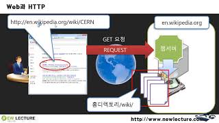 프론트엔드, 백엔드 개발자를 위한 HTML5, CSS3 강의 04강 - 웹문서와 웹서버의 이해