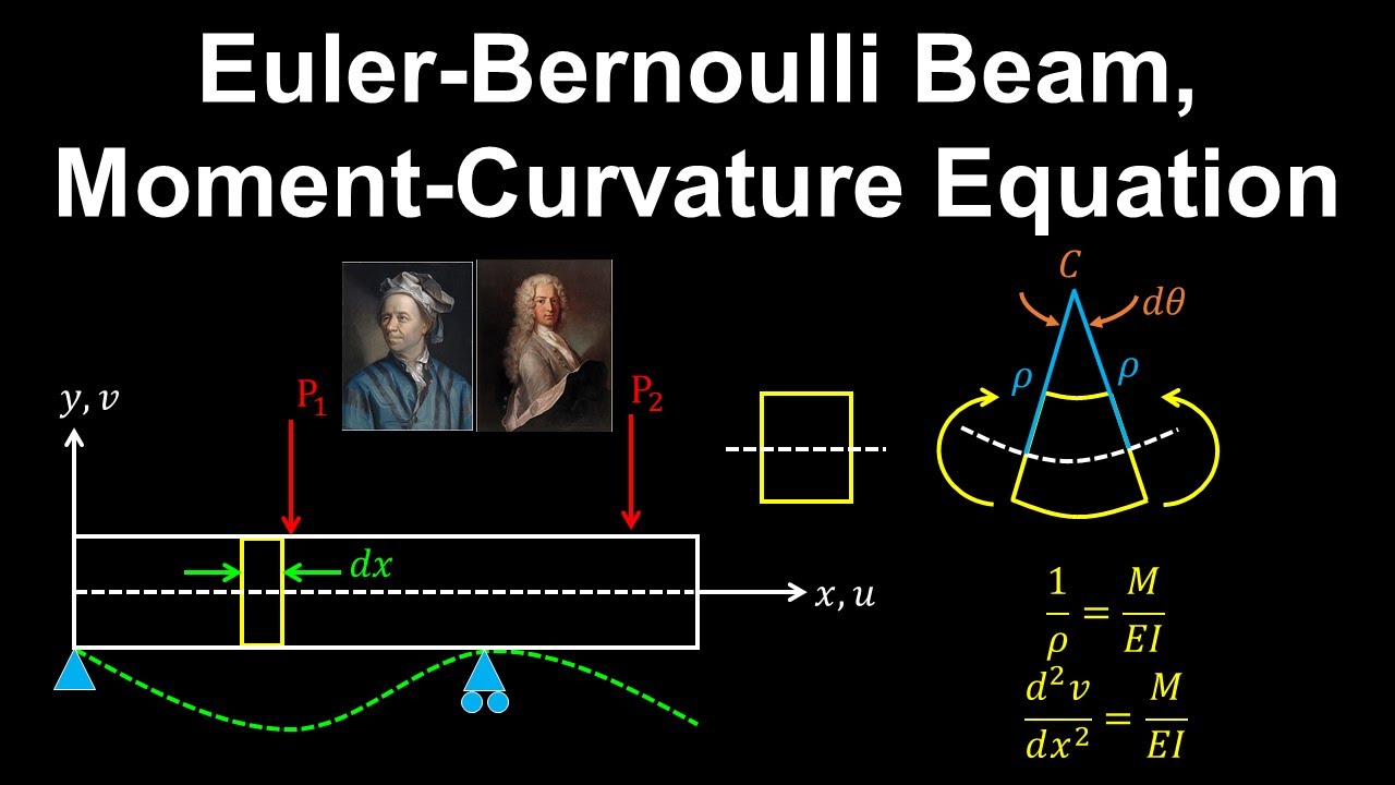Euler-Bernoulli Beam, Moment-Curvature Equation - Structural Engineering