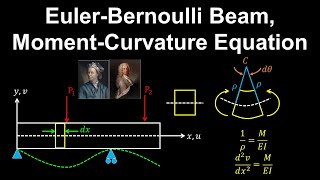 Euler-Bernoulli Beam, Moment-Curvature Equation - Structural Engineering