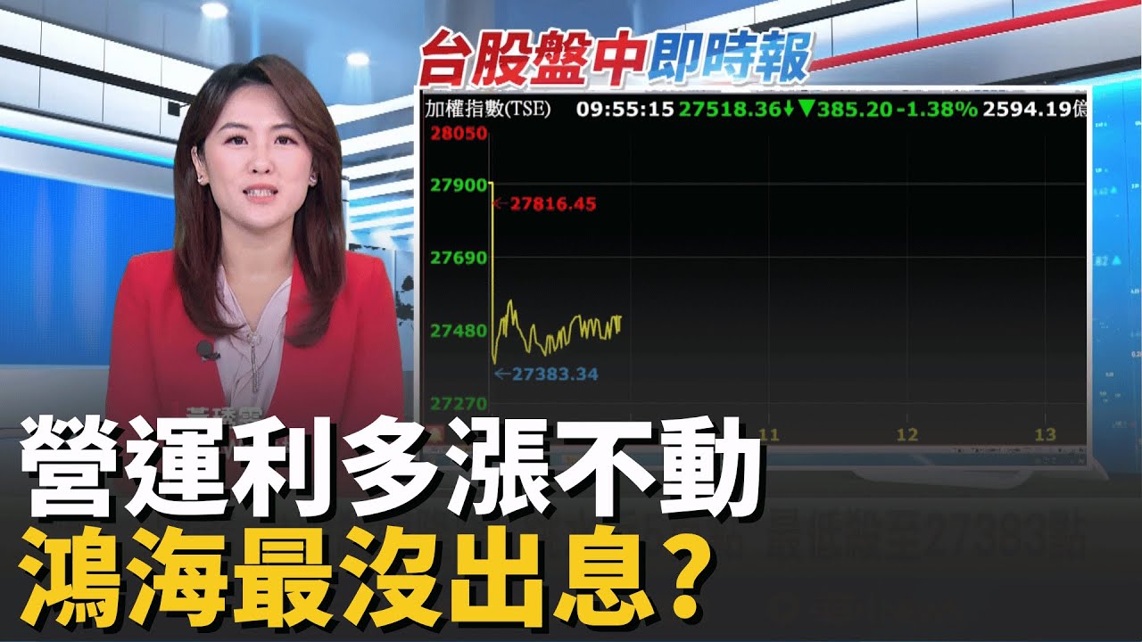 台股大跌長線仍是利多? 失守月線該接還是該跑? 房市上半年交易量2009年來最慘! 桃園跌最多｜台灣要聞20251114｜三立iNEWS