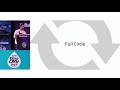 ElixirConf 2018 Keynote Chris McCord